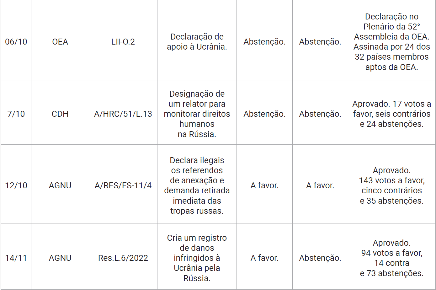 Tabela 1.7